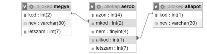 allokepesseg1
