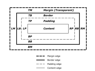 boxdim
