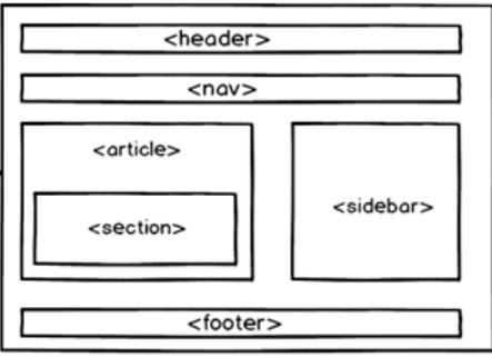 html5 1