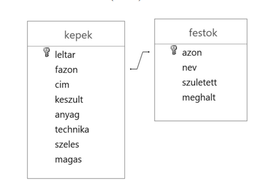 kapcsolat2