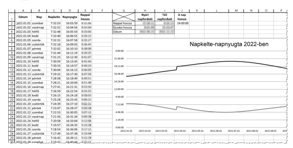 nappal